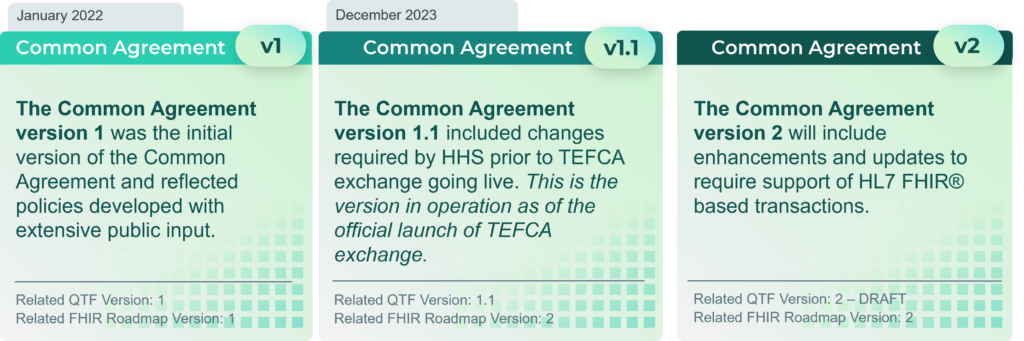Common Agreement Versions Comparison